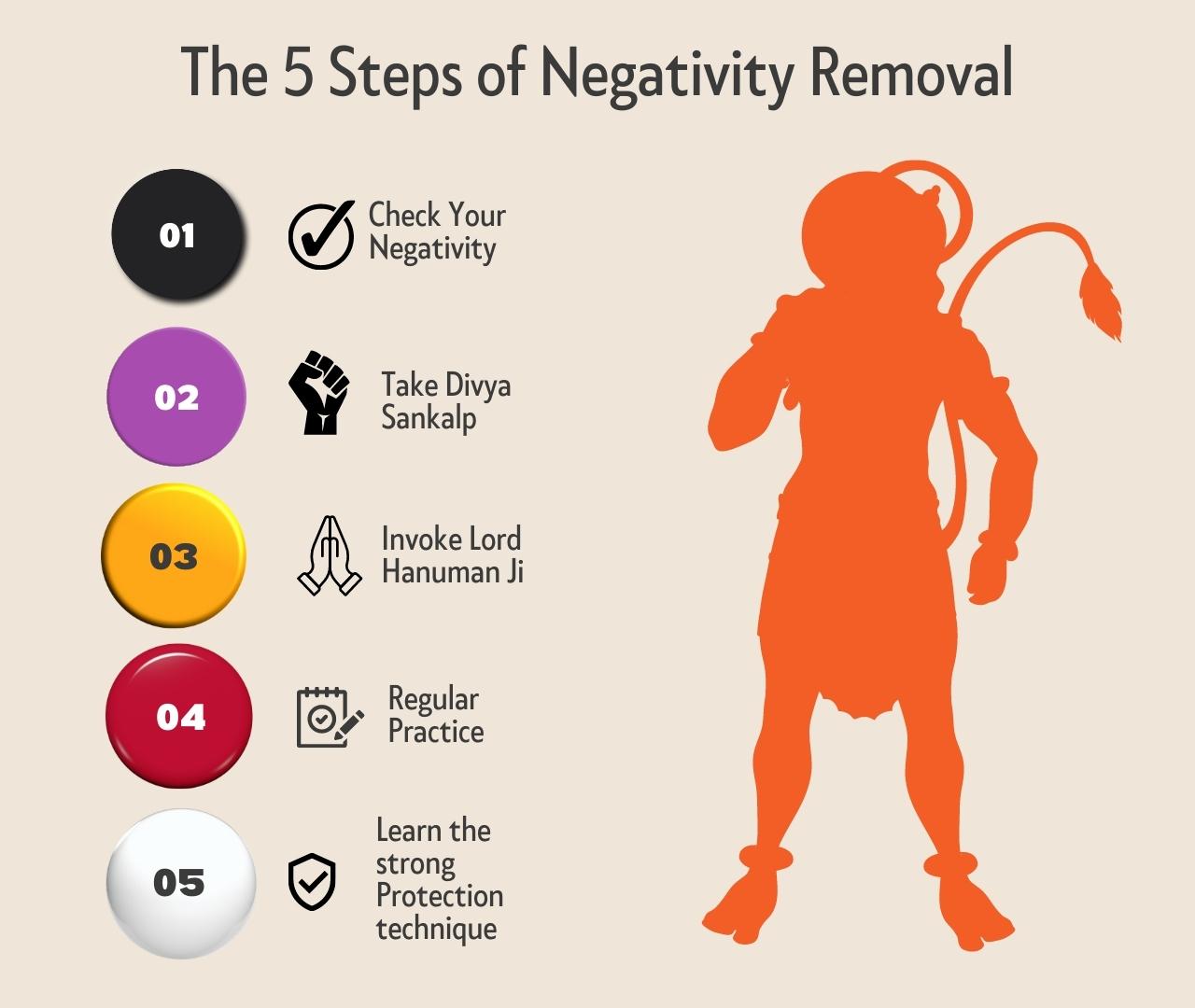 5-Steps-of-Negativity-Removal